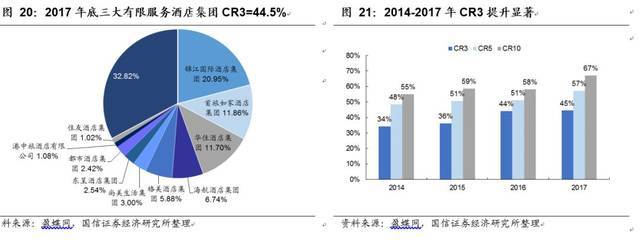 餐饮旅游4月暨Q2投资策略:旅游旺季来临,优质成长行情可期-国信社服曾光团队